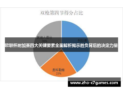 欧联杯附加赛四大关键要素全面解析揭示胜负背后的决定力量