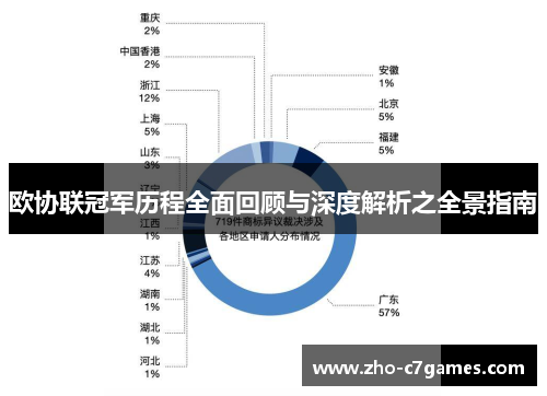 欧协联冠军历程全面回顾与深度解析之全景指南 欧协联冠军历程全面回顾与深度解析之全景指南