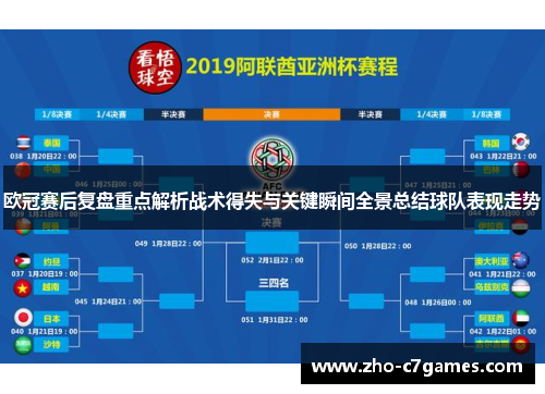 欧冠赛后复盘重点解析战术得失与关键瞬间全景总结球队表现走势